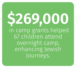 Case Statements_Camp Grants